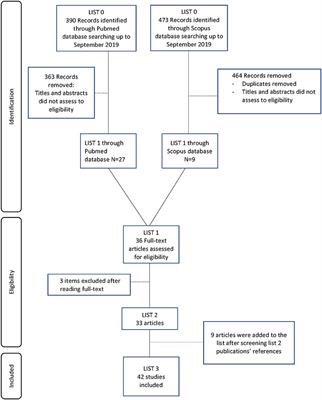 Use of Amniotic Membrane and Its Derived Products for Bone Regeneration: A Systematic Review